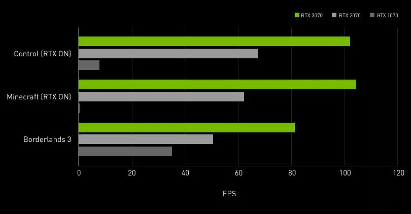 3070 msi online